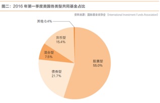 突破寶寶類產(chǎn)品認(rèn)知局限，全面了解互聯(lián)網(wǎng)基金銷售模式