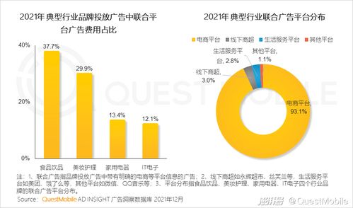 QuestMobile 2021中國互聯(lián)網(wǎng)廣告市場洞察 廣告與銷售的融合與進(jìn)化